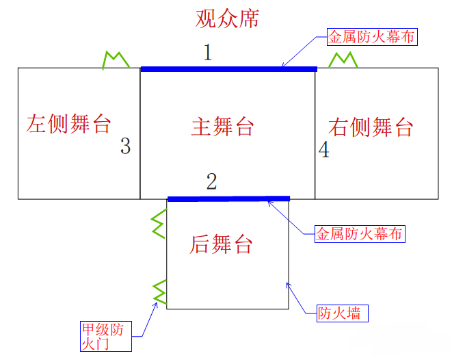 舞台台口示意图图片